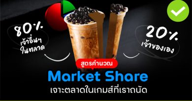 Market Share