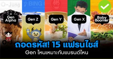 Gen ไหน เหมาะลงทุนแบรนด์ไหน