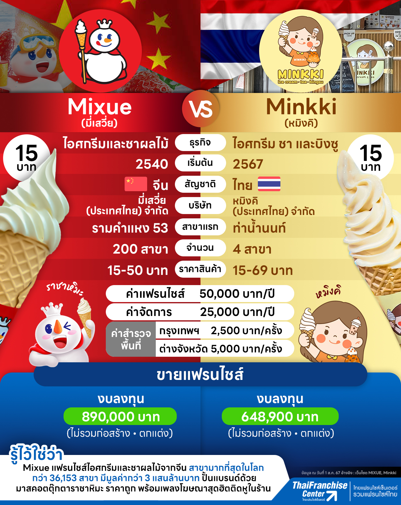 5 อันดับแรกที่คนไทยกด Like