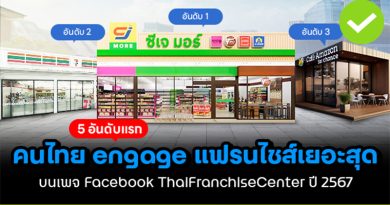 5 อันดับแรกที่คนไทย engage