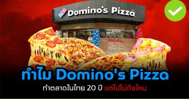 Domino's Pizza