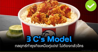 3C’s Model