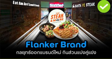 Flanker Brand กลยุทธ์ออกแบรนด์ใหม่ กินส่วนแบ่ง กันคู่แข่งในตลาด