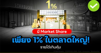 Market Share