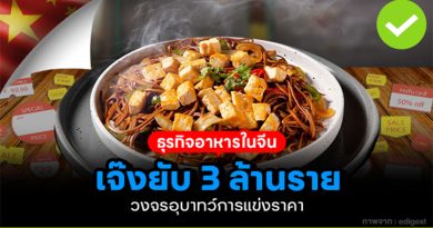 ธุรกิจอาหารในจีน